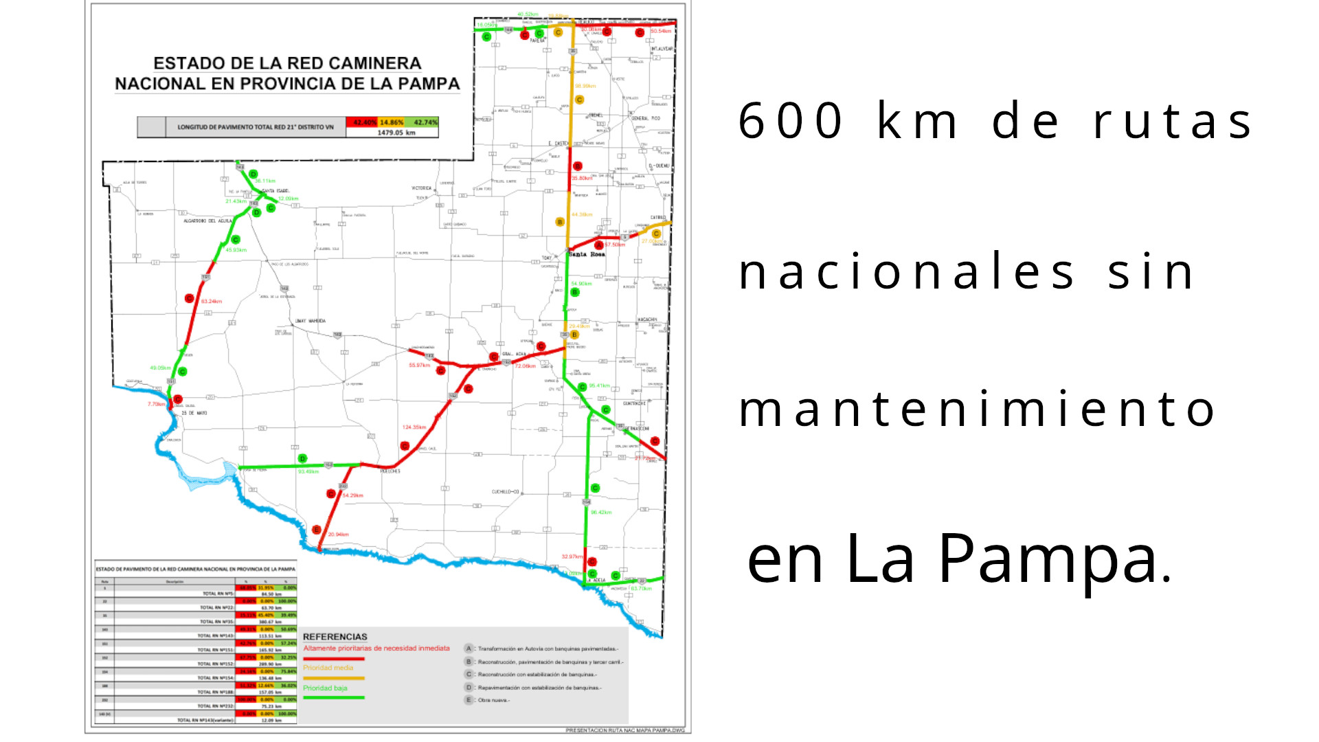 Rutas nacionales en La Pampa que el gobierno nacional no repara ni ...